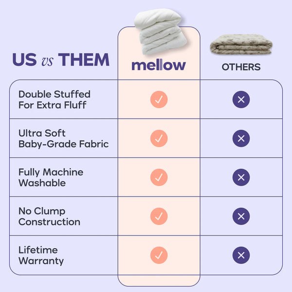 MarshMellow Ultra Comforter