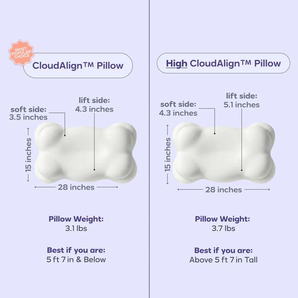 CloudAlign Adaptive Comfort Contour Pillow